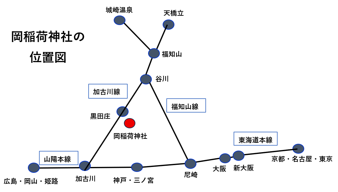路線図